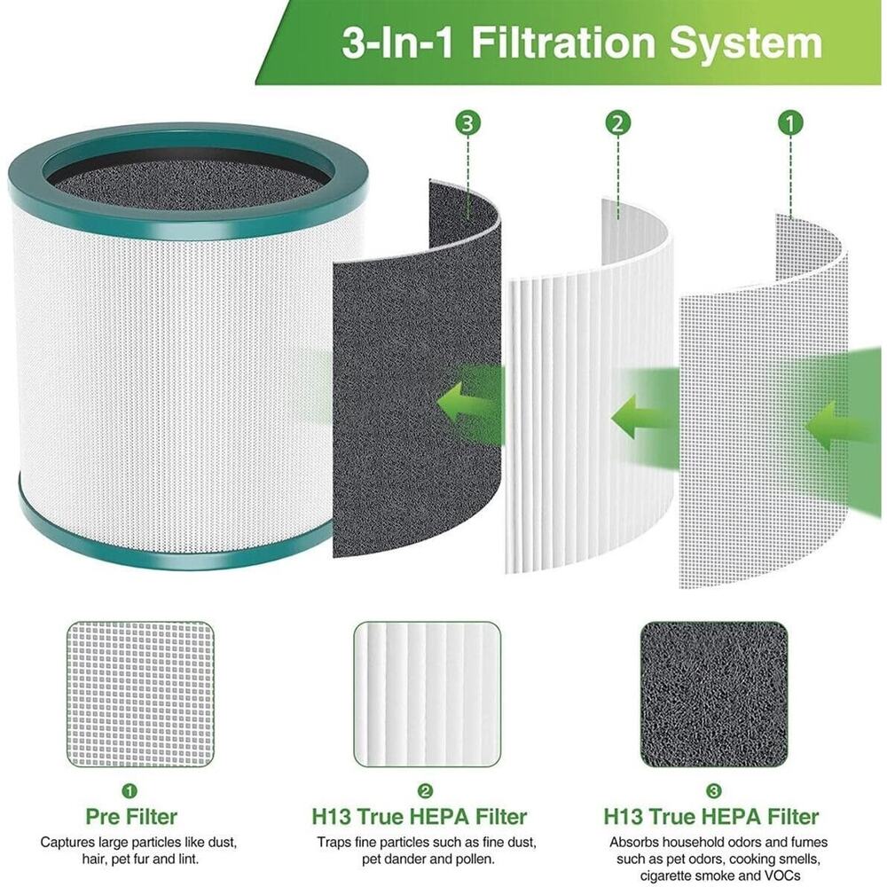 (2) Replacement Filter for Dyson Tower Fan Air Purifier TP01 TP02 TP03 AM11 BP01 - Picture 7 of 8